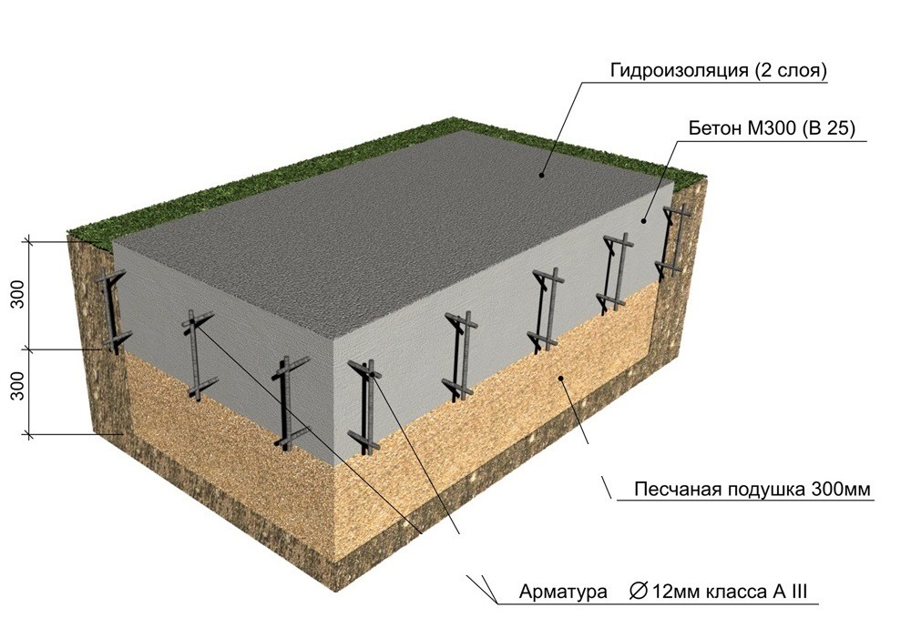 Особенности строительства плитного основания в Сочи